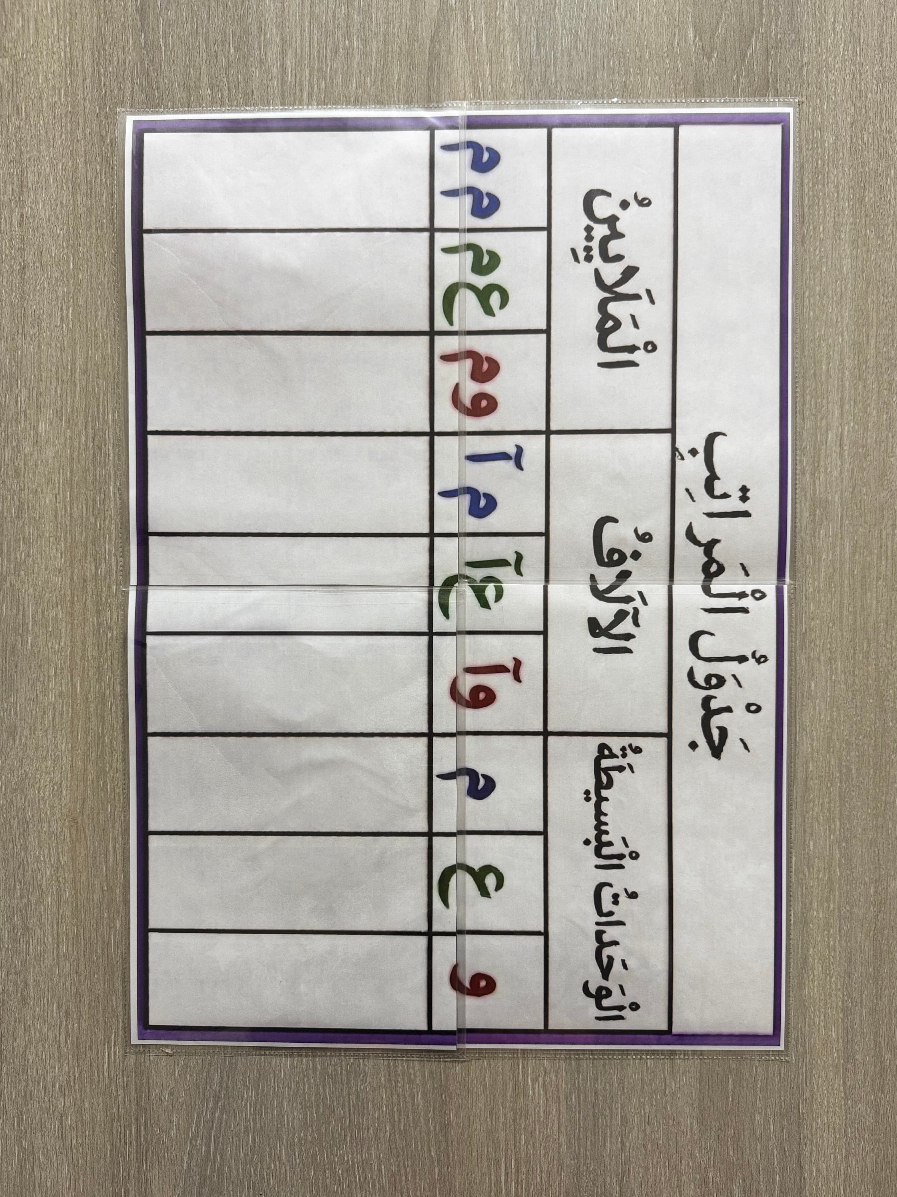 استراتيجية جدول المراتب الكبرى (آلاف وملايين)