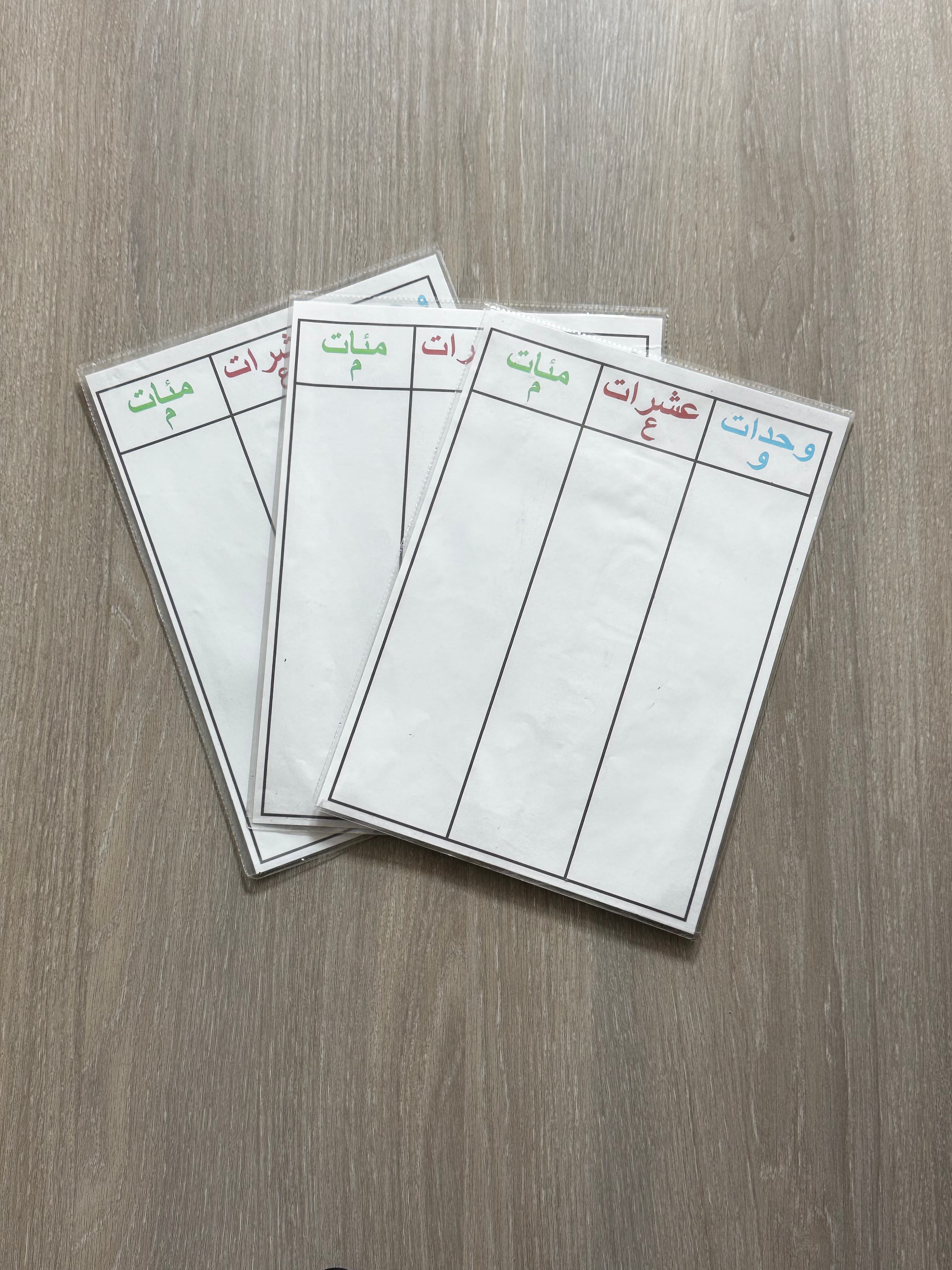 استراتيجية جدول المراتب (وحدات، عشرات، مئات)