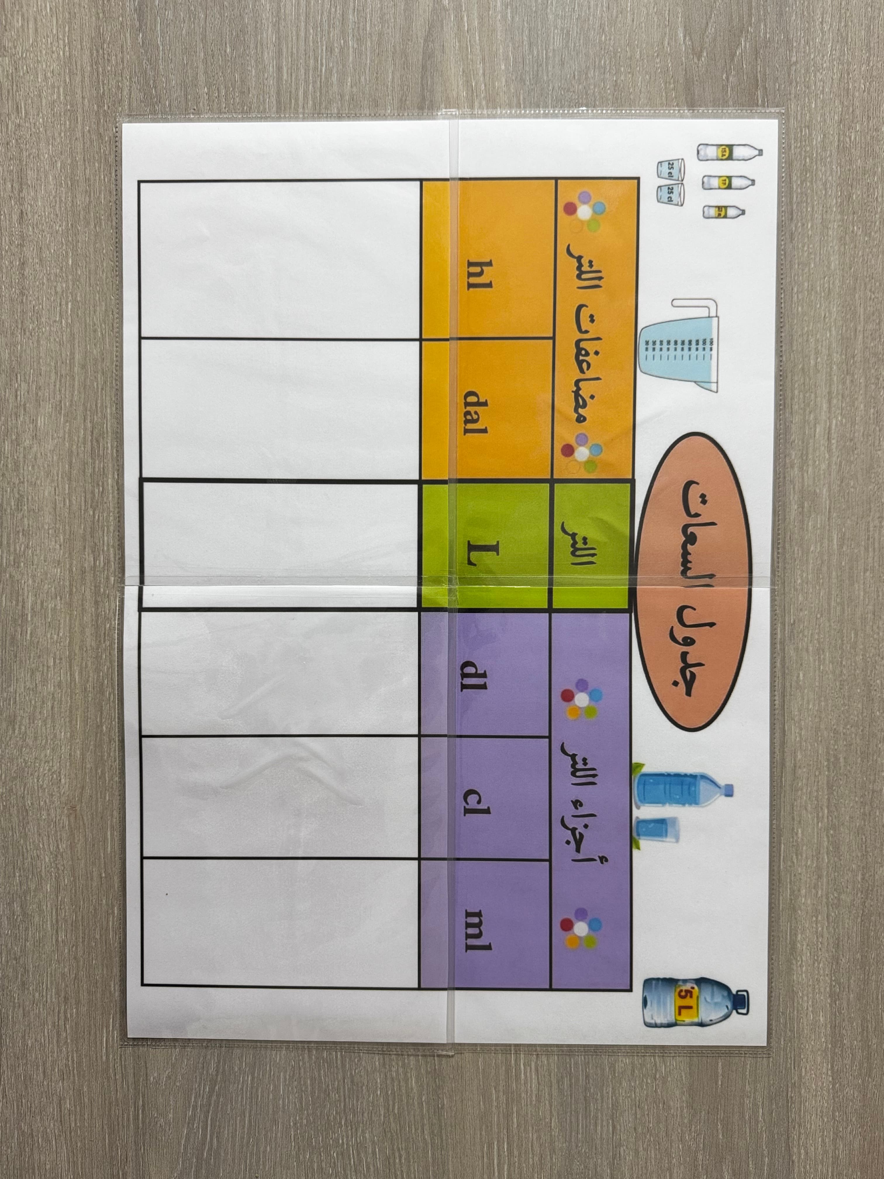 استراتيجية جدول السعات واللتر