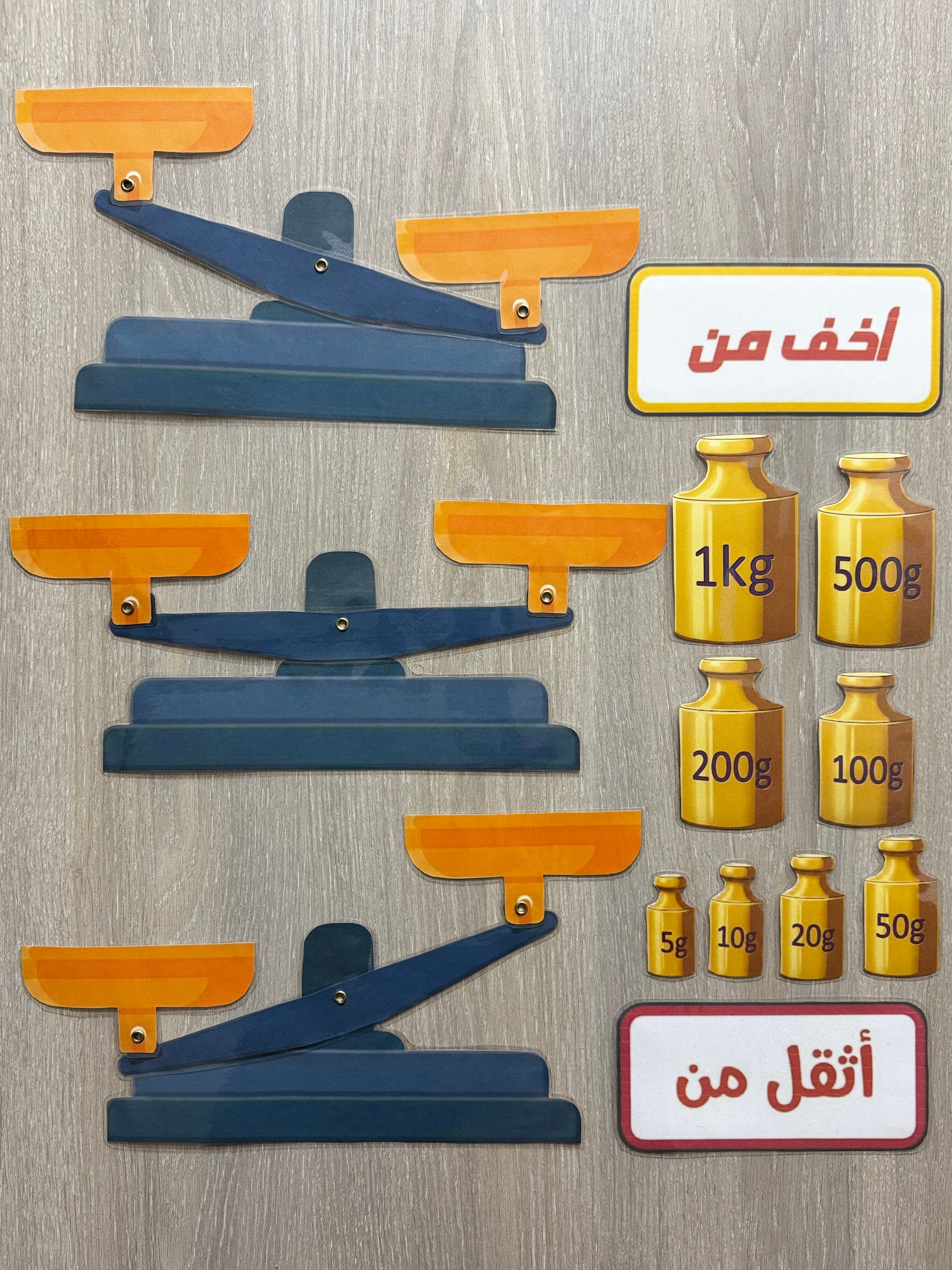 استراتيجية الميزان والكتل المعيارية