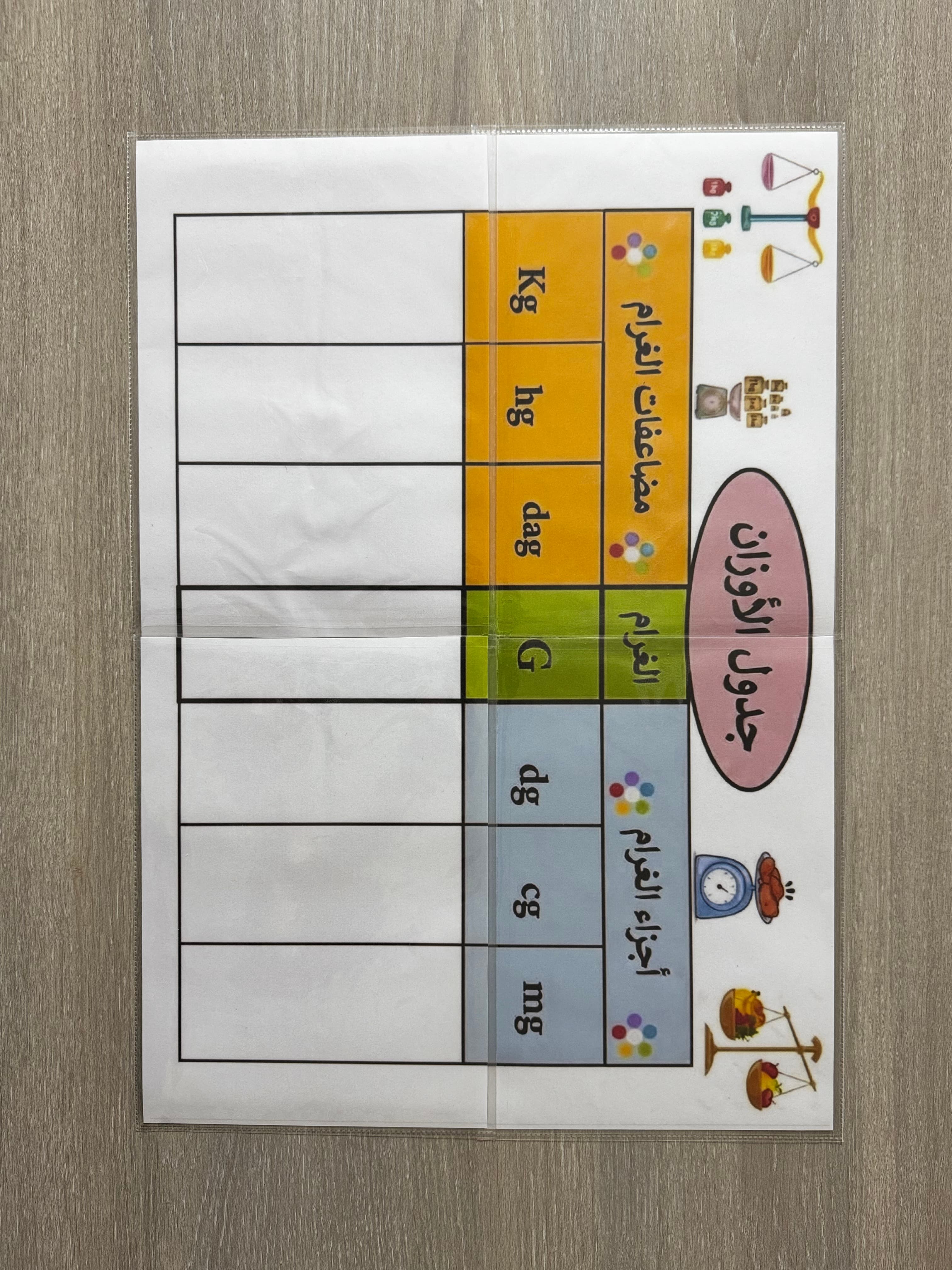 استراتيجية جدول الأوزان والكتل