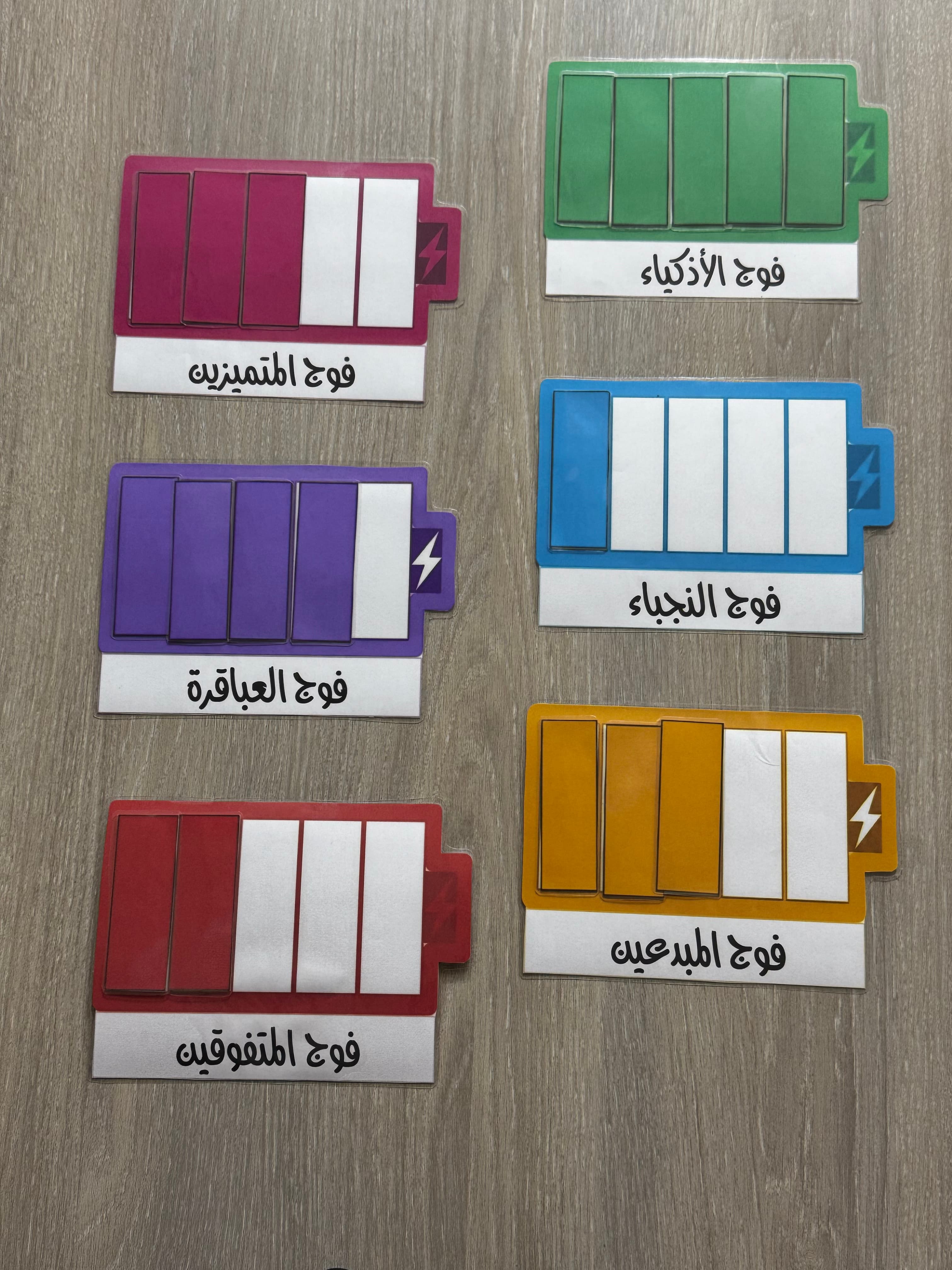 استراتيجية بطاريات التفوق التحفيزية