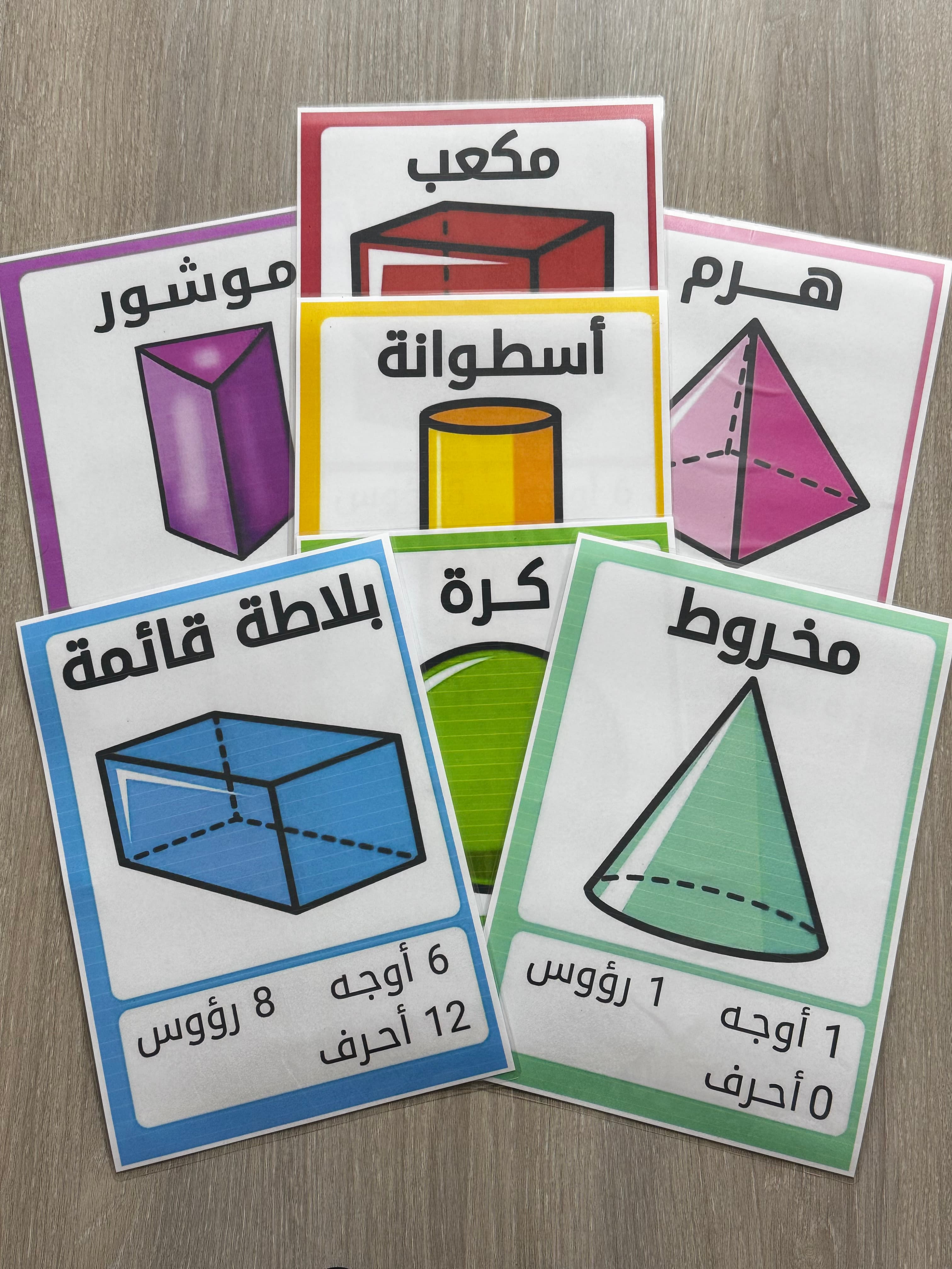 استراتيجية المجسمات والأشكال الهندسية
