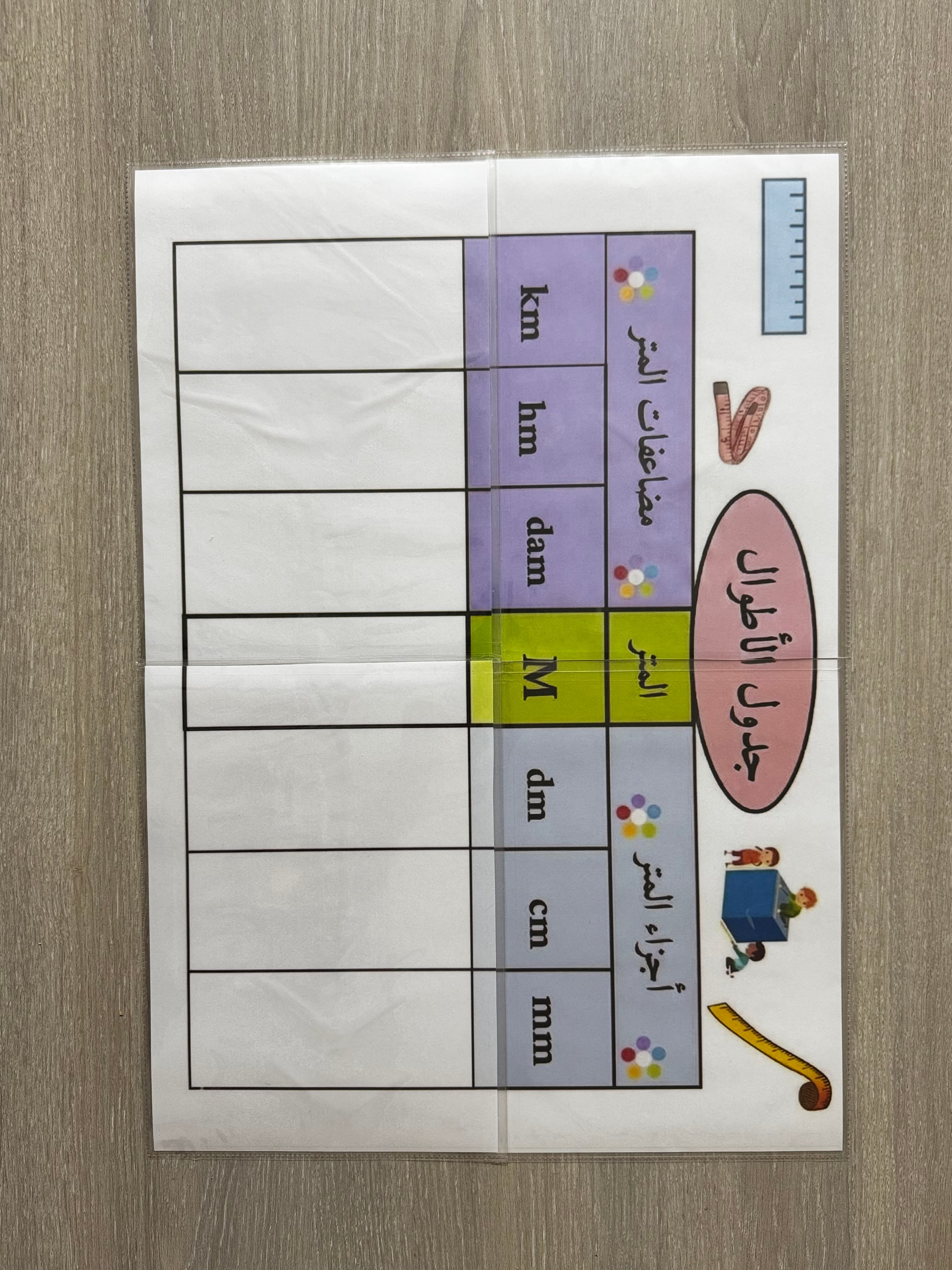 استراتيجية جدول الأطوال